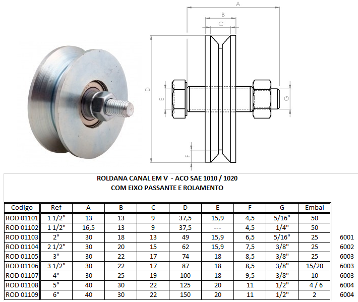 Produtos Vendidos por Metalúrgica Sigma